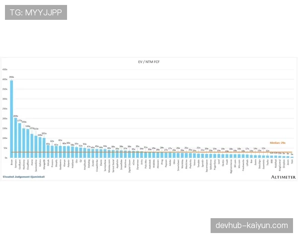 从数据看趋势：德甲球队控球率与进球转化率相关性分析